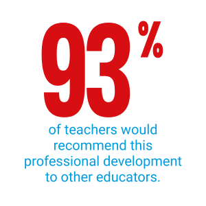 93 percent of teachers would recommend this professional development to other educators.