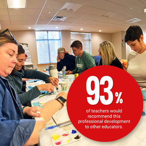 93 percent of teachers would recommend the Reset Professional Development to other educators.
